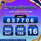 ผลรัฐบาลไทยย้อนหลัง
